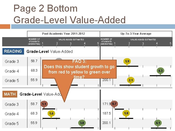 Page 2 Bottom Grade-Level Value-Added Past Academic Year 2011 -2012 NUMBER OF STUDENTS (WEIGHTED)