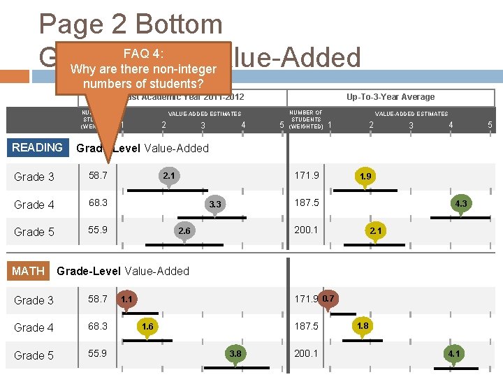Page 2 Bottom FAQ 4: Grade-Level Value-Added Why are there non-integer numbers of students?