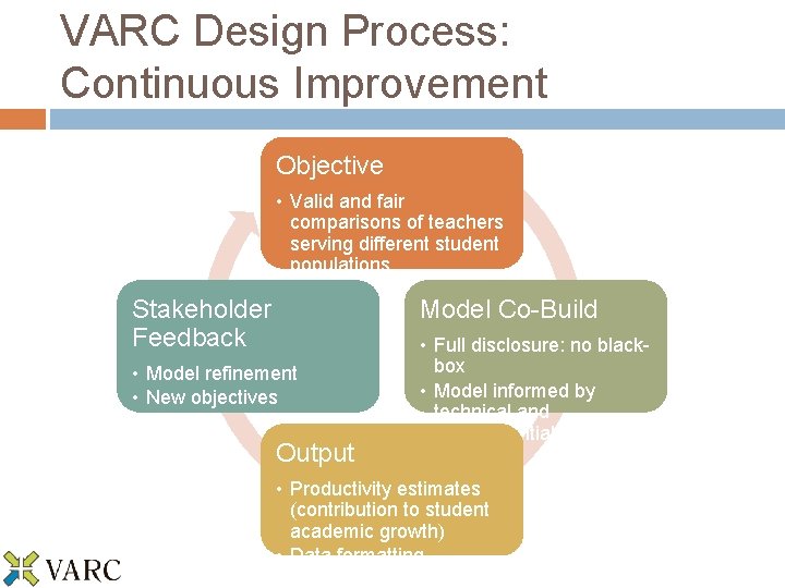 VARC Design Process: Continuous Improvement Objective • Valid and fair comparisons of teachers serving