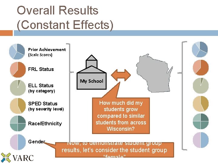 Overall Results (Constant Effects) Prior Achievement (Scale Scores) FRL Status My School ELL Status