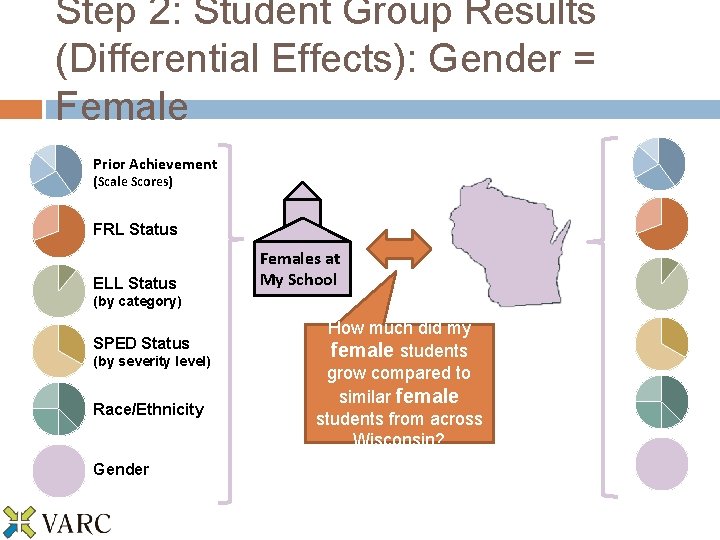 Step 2: Student Group Results (Differential Effects): Gender = Female Prior Achievement (Scale Scores)