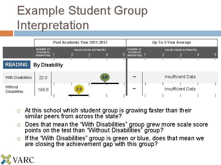 Example Student Group Interpretation Past Academic Year 2011 -2012 NUMBER OF STUDENTS (WEIGHTED) READING