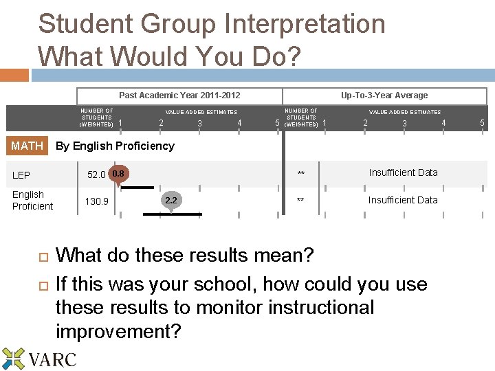 Student Group Interpretation What Would You Do? Past Academic Year 2011 -2012 NUMBER OF