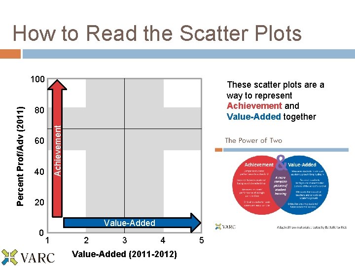 How to Read the Scatter Plots These scatter plots are a way to represent