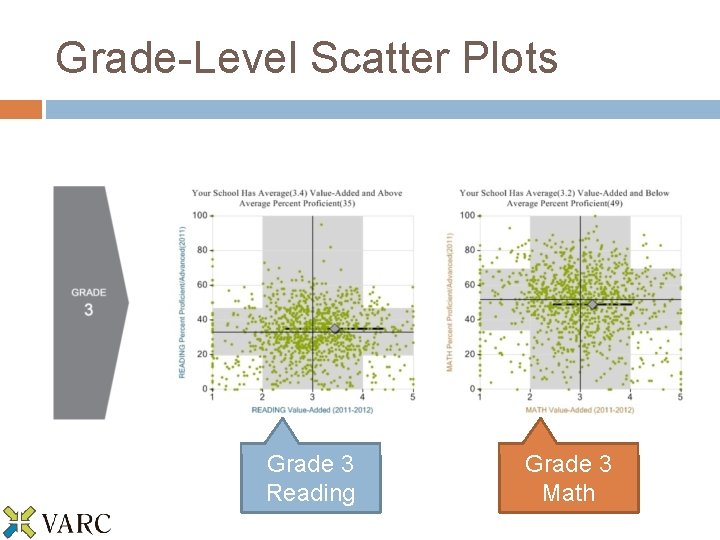 Grade-Level Scatter Plots Grade 3 Reading Grade 3 Math 