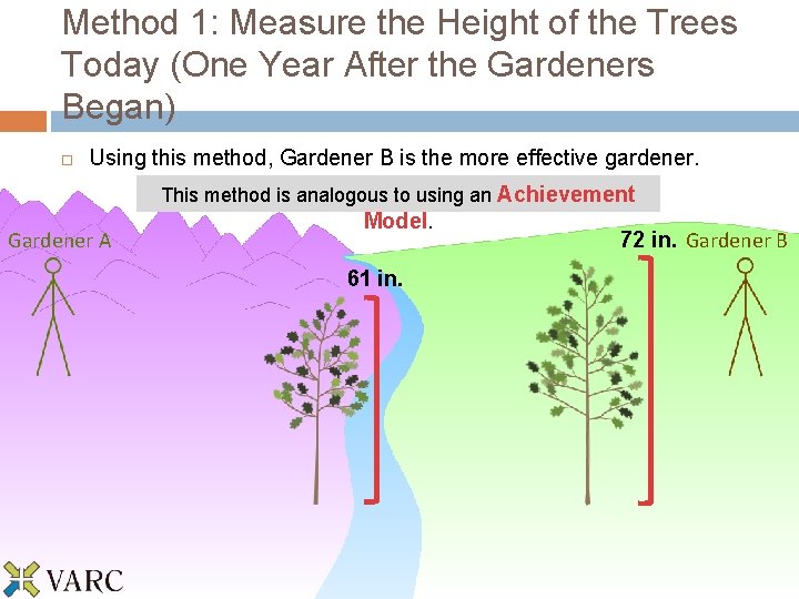 Method 1: Measure the Height of the Trees Today (One Year After the Gardeners