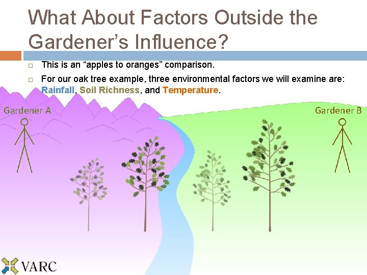 What About Factors Outside the Gardener’s Influence? This is an “apples to oranges” comparison.