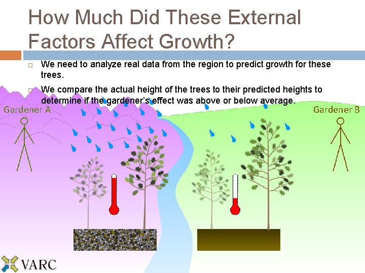 How Much Did These External Factors Affect Growth? We need to analyze real data