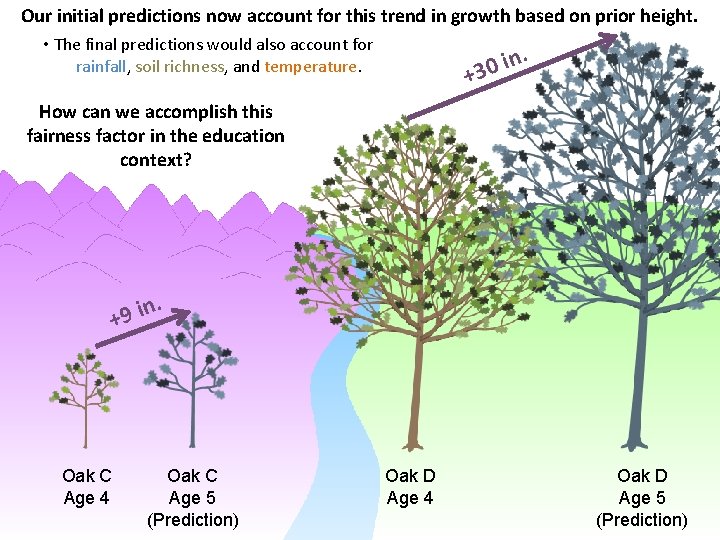 Our initial predictions now account for this trend in growth based on prior height.