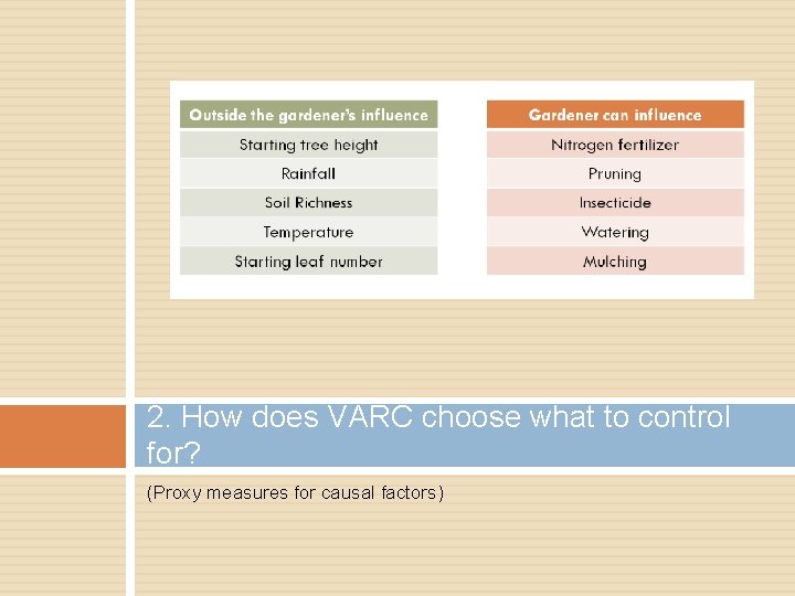 2. How does VARC choose what to control for? (Proxy measures for causal factors)