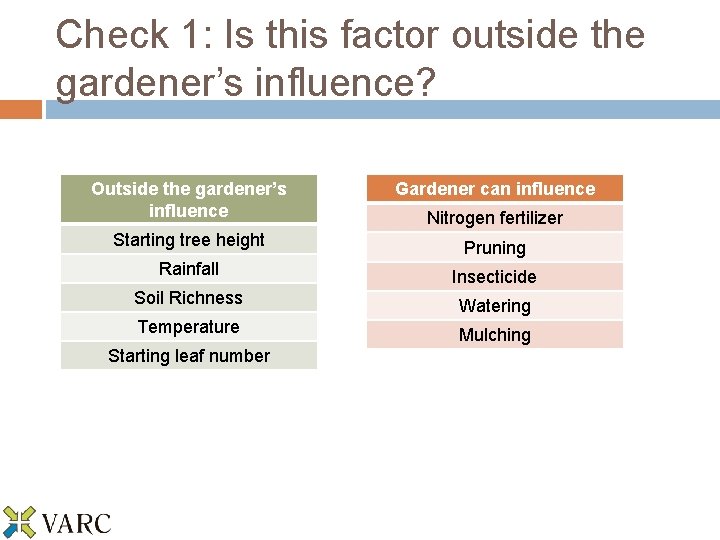 Check 1: Is this factor outside the gardener’s influence? Outside the gardener’s influence Gardener