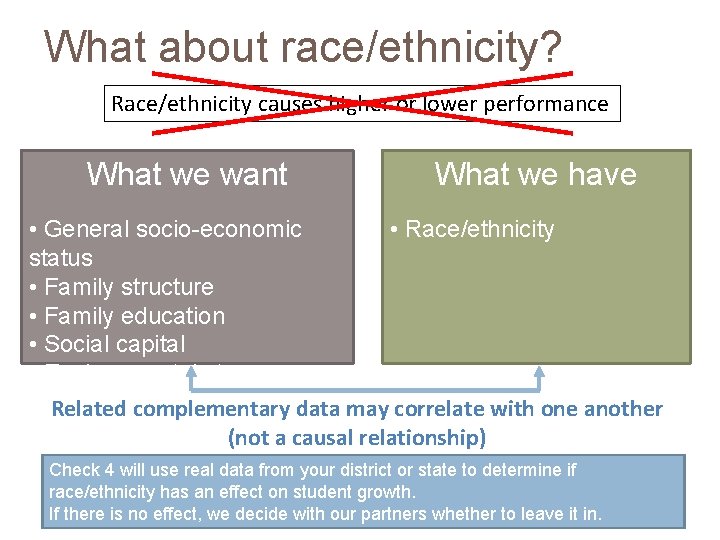 What about race/ethnicity? Race/ethnicity causes higher or lower performance What we want What we