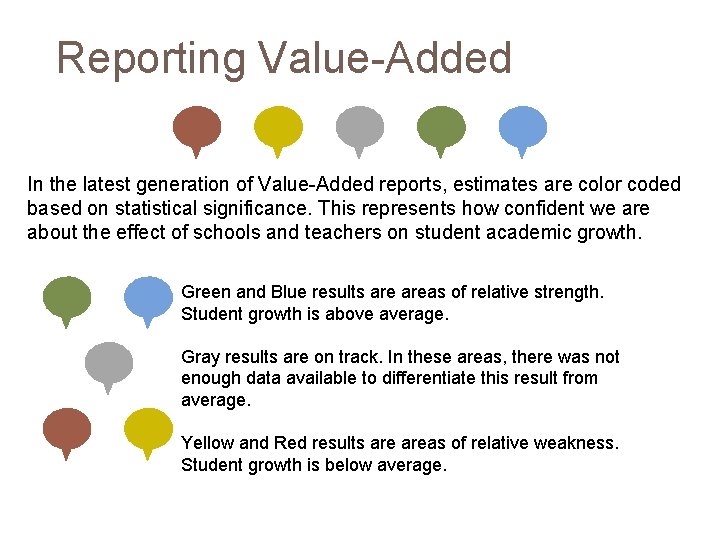 Reporting Value-Added In the latest generation of Value-Added reports, estimates are color coded based