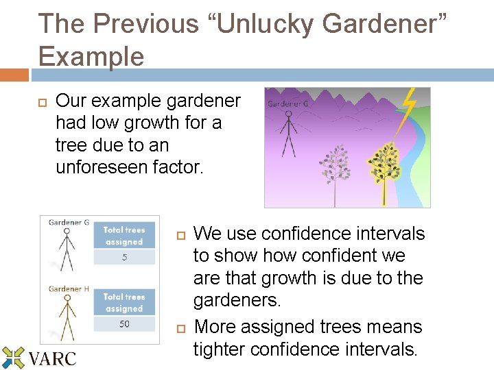 The Previous “Unlucky Gardener” Example Our example gardener had low growth for a tree