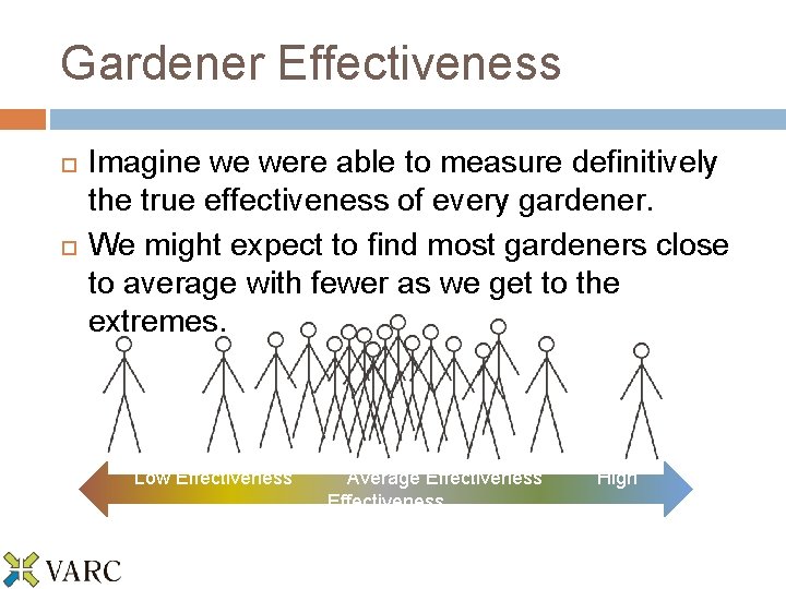 Gardener Effectiveness Imagine we were able to measure definitively the true effectiveness of every