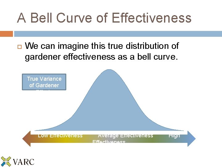 A Bell Curve of Effectiveness We can imagine this true distribution of gardener effectiveness