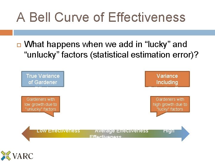 A Bell Curve of Effectiveness What happens when we add in “lucky” and “unlucky”