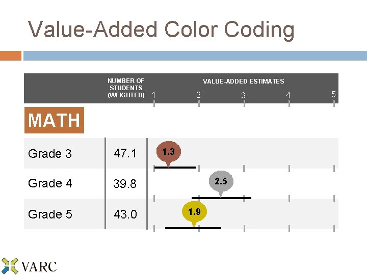 Value-Added Color Coding NUMBER OF STUDENTS (WEIGHTED) VALUE-ADDED ESTIMATES 1 2 3 MATH Grade