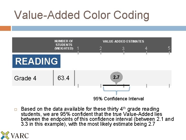 Value-Added Color Coding NUMBER OF STUDENTS (WEIGHTED) VALUE-ADDED ESTIMATES 1 2 3 4 5