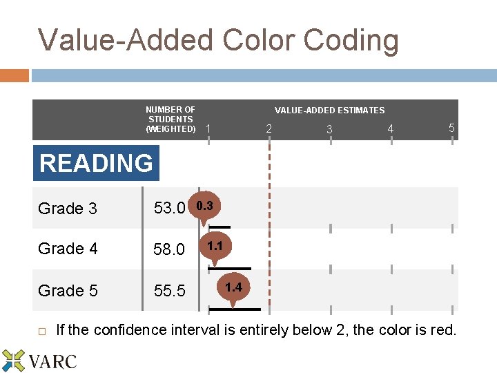 Value-Added Color Coding NUMBER OF STUDENTS (WEIGHTED) VALUE-ADDED ESTIMATES 1 2 3 4 5