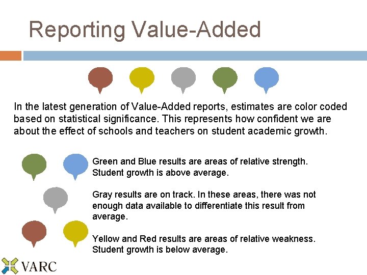 Reporting Value-Added In the latest generation of Value-Added reports, estimates are color coded based