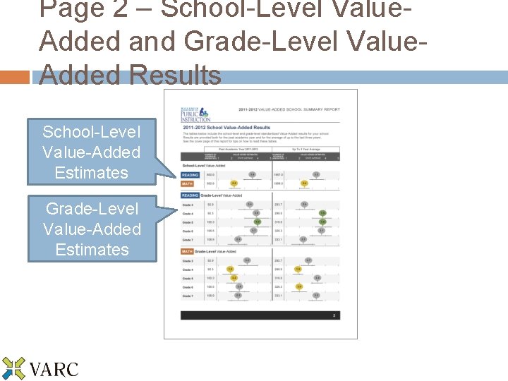 Page 2 – School-Level Value. Added and Grade-Level Value. Added Results School-Level Value-Added Estimates