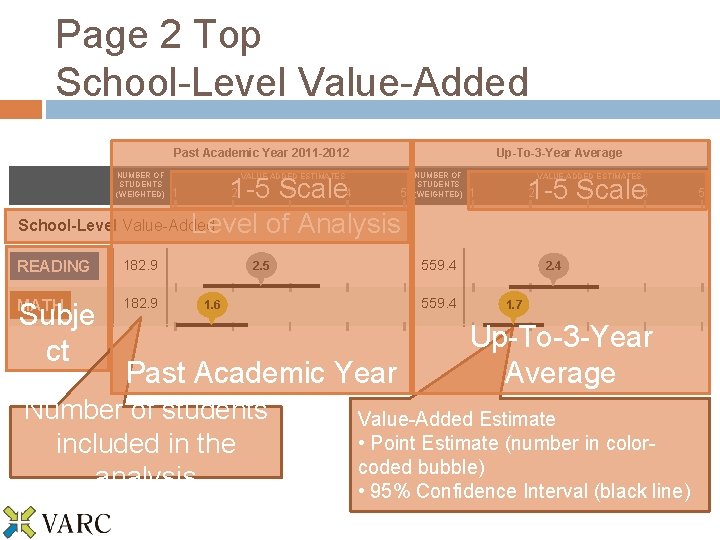 Page 2 Top School-Level Value-Added Past Academic Year 2011 -2012 NUMBER OF STUDENTS (WEIGHTED)