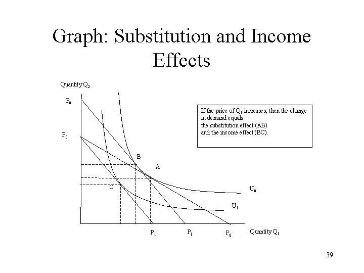 Graph: Substitution and Income Effects Quantity Q 2 P 0 If the price of