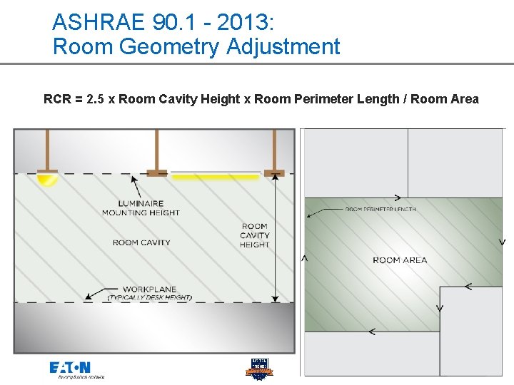 ASHRAE 90. 1 - 2013: Room Geometry Adjustment RCR = 2. 5 x Room