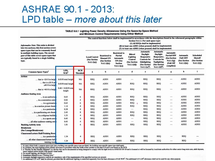 ASHRAE 90. 1 - 2013: LPD table – more about this later 