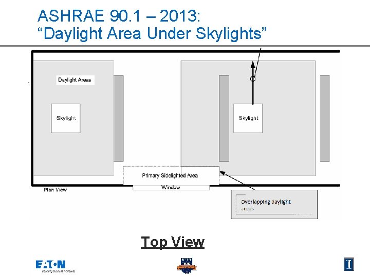 ASHRAE 90. 1 – 2013: “Daylight Area Under Skylights” Top View 