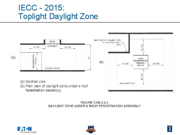 IECC - 2015: Toplight Daylight Zone 