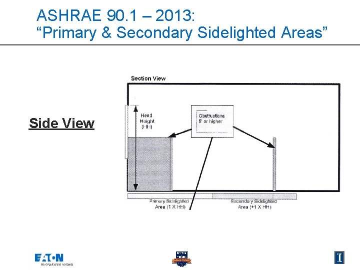 ASHRAE 90. 1 – 2013: “Primary & Secondary Sidelighted Areas” Side View 
