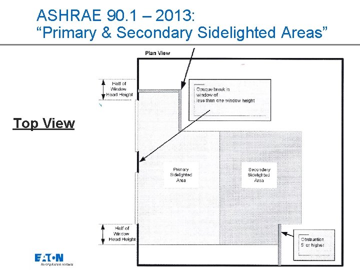 ASHRAE 90. 1 – 2013: “Primary & Secondary Sidelighted Areas” Top View 