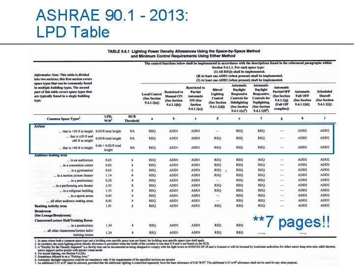 ASHRAE 90. 1 - 2013: LPD Table **7 pages!! 