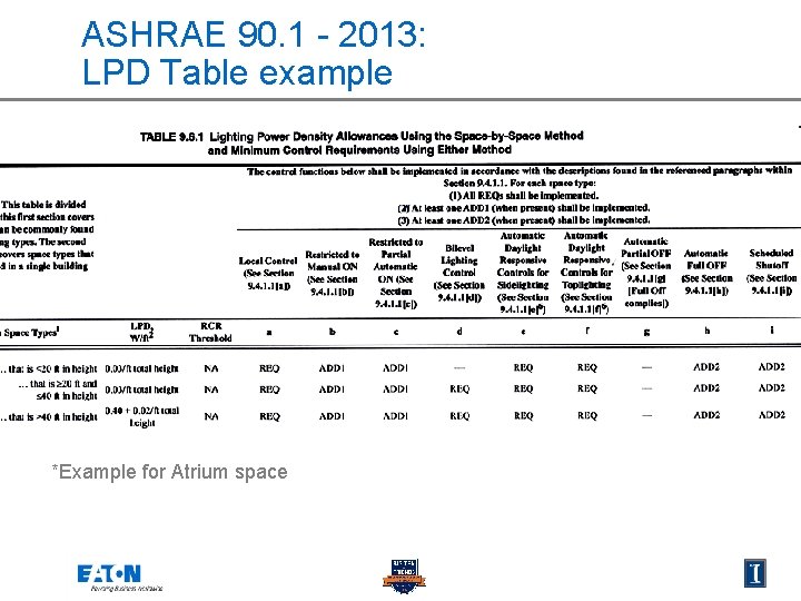 ASHRAE 90. 1 - 2013: LPD Table example *Example for Atrium space 