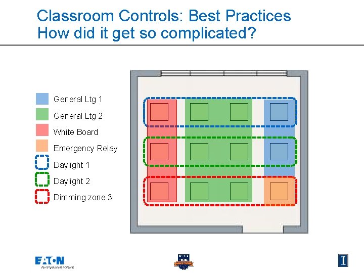Classroom Controls: Best Practices How did it get so complicated? General Ltg 1 General