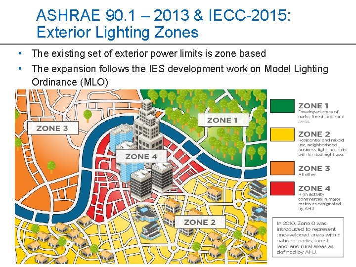 ASHRAE 90. 1 – 2013 & IECC-2015: Exterior Lighting Zones • The existing set