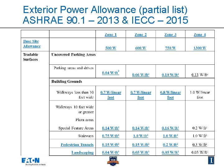 Exterior Power Allowance (partial list) ASHRAE 90. 1 – 2013 & IECC – 2015