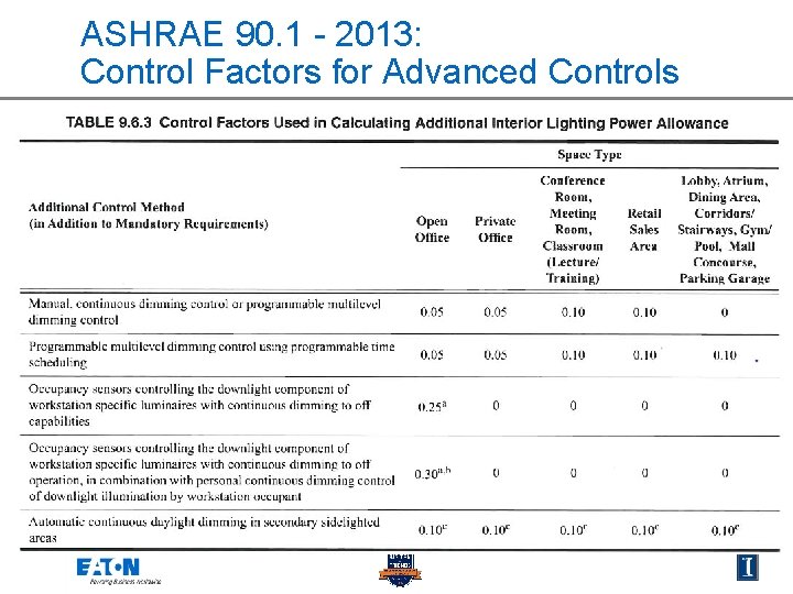 ASHRAE 90. 1 - 2013: Control Factors for Advanced Controls 