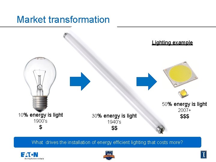 Market transformation Lighting example 10% energy is light 1900’s $ 50% energy is light