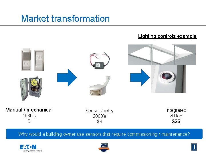 Market transformation Lighting controls example Manual / mechanical 1980’s $ Sensor / relay 2000’s