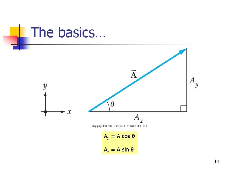 The basics… Ax = A cos θ Ay = A sin θ 14 