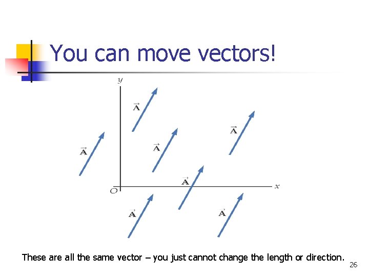 You can move vectors! These are all the same vector – you just cannot