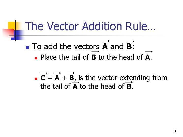 The Vector Addition Rule… n To add the vectors A and B: n n