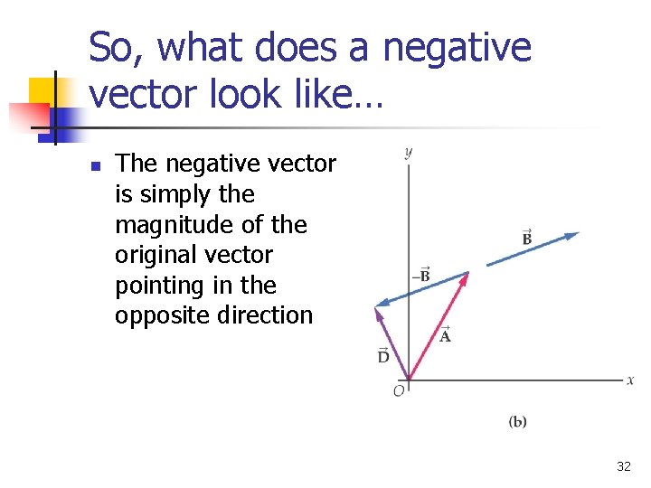 So, what does a negative vector look like… n The negative vector is simply