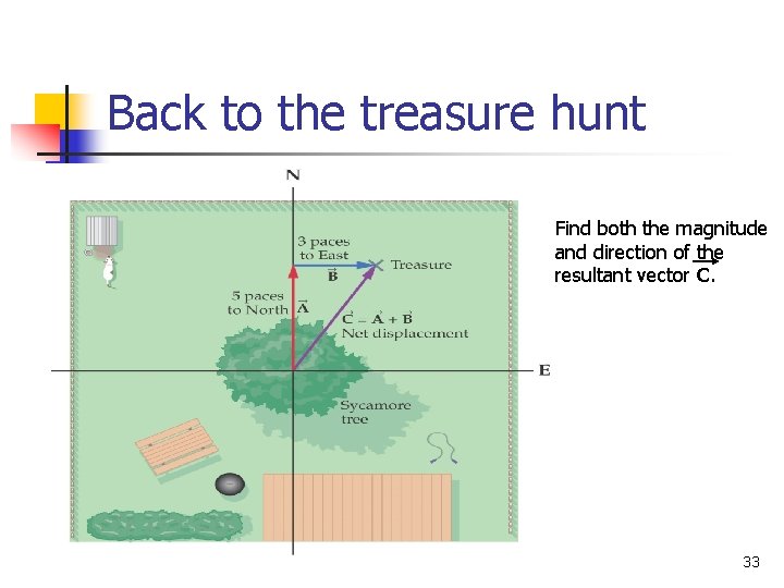 Back to the treasure hunt Find both the magnitude and direction of the resultant
