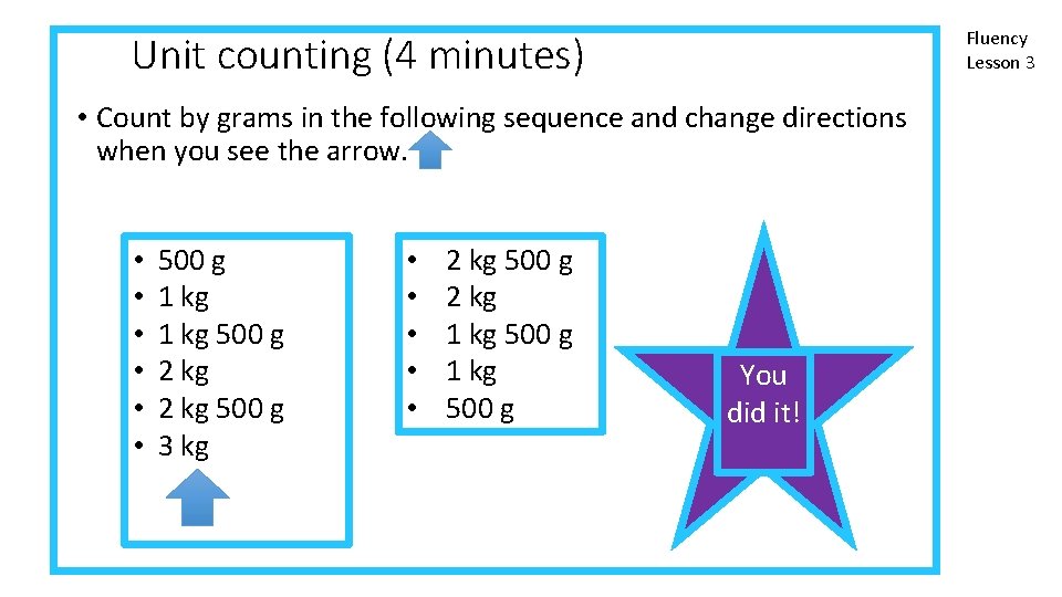 Fluency Lesson 3 Unit counting (4 minutes) • Count by grams in the following