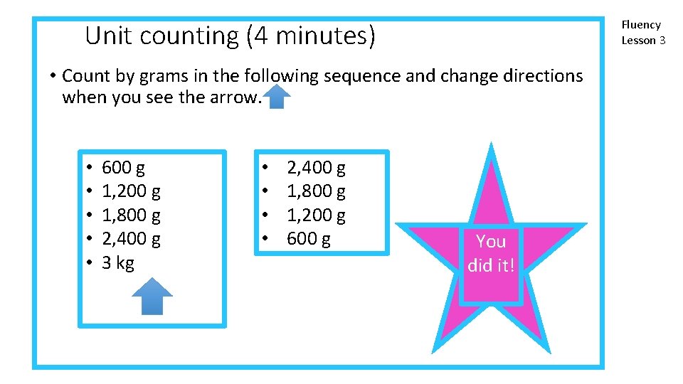 Fluency Lesson 3 Unit counting (4 minutes) • Count by grams in the following
