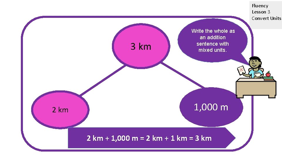 Fluency Lesson 3 Convert Units 3 km 2 km Write the whole as an